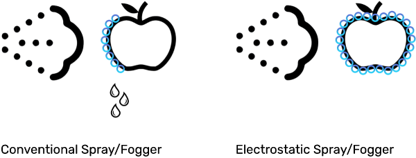 conventional spraying vs electrostatic spraying